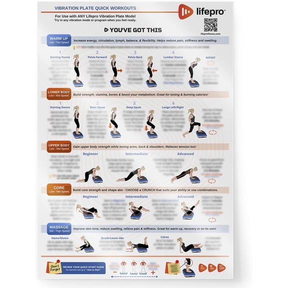 LifePro Vibration Plate Exercise Poster – Full Body Illustrated Chart for Home Gym, 19"x27" - Laminated