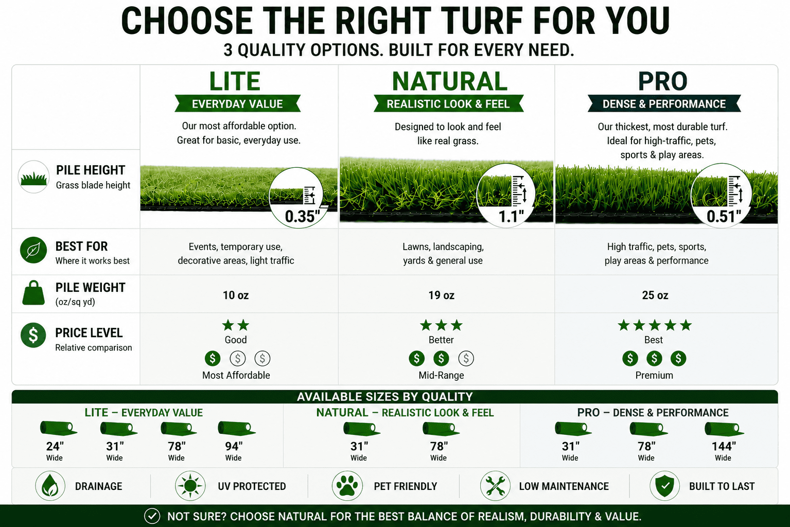 Ottomanson Pro Grass Premium Indoor Outdoor Artificial Turf Rug 2'7" x 7' Green Lawn Carpet