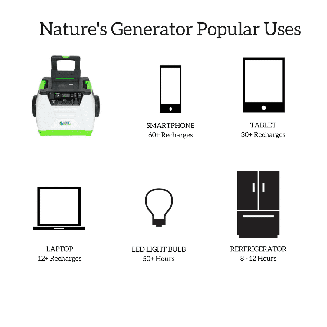 Nature's Generator 1800W Solar&Wind Power Station without Cart