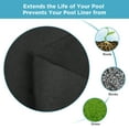 thumbnail image 3 of Roromall Pool Liners 15ft/18ft/24ft Round, Pool Pads for Above Ground Pools, Strong Geotextile Material Prevent Punctures by Roots, Rocks and Grass, Enhances Swimming Comfort, 3 of 7