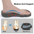 thumbnail image 4 of Litfun Unisex Garden Clogs Shoes with Arch Support Soft Slip-on Sandals for Women and Men, Grey, 7.5-8 Women/6-6.5 Men, 4 of 7