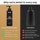 thumbnail image 5 of 1-3x SPARTAN Root Activator Shampoo For Men - Hair Growth Shampoo for Hair Loss and Thinning Hair, 5 of 5