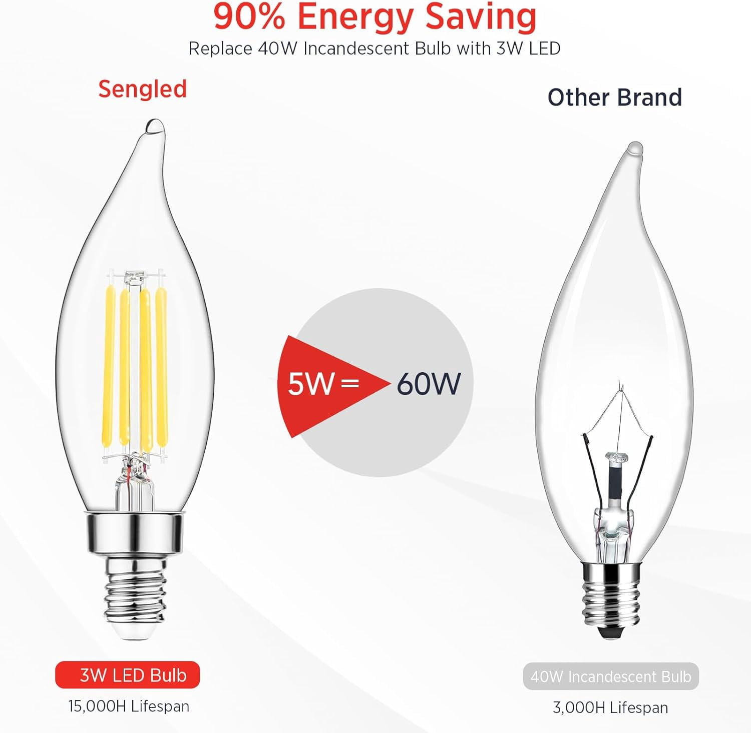 E12 Candelabra LED Bulbs Dimmable, 60W Equivalent CA10 Chandelier Light Bulbs, 5000K Daylight White Candle Bulbs for Chandeliers, Ceiling Fan, Pendant Light, 6 Pack