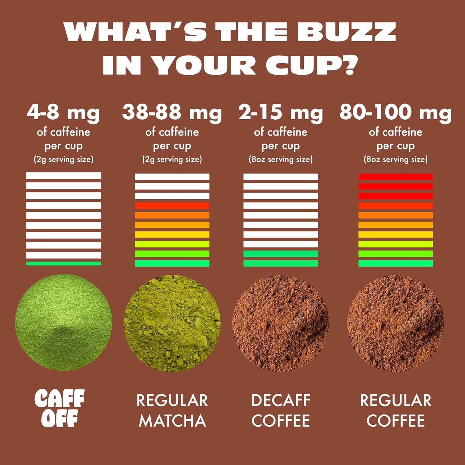 Caff Off Decaf Chocolate Matcha Green Tea Powder From Japan – 1.06 oz / 30 g – Ceremonial Grade & Sugar-Free – No Fillers or Milk Powders – Naturally Decaffeinated Without Chemicals