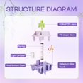 thumbnail image 4 of Interruptores de teclado EPOMAKER Wisteria V2 Linear 38gf x35, 4 of 6