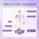 thumbnail image 4 of Interruptores de teclado EPOMAKER Wisteria V2 Linear 38gf x35, 4 of 6