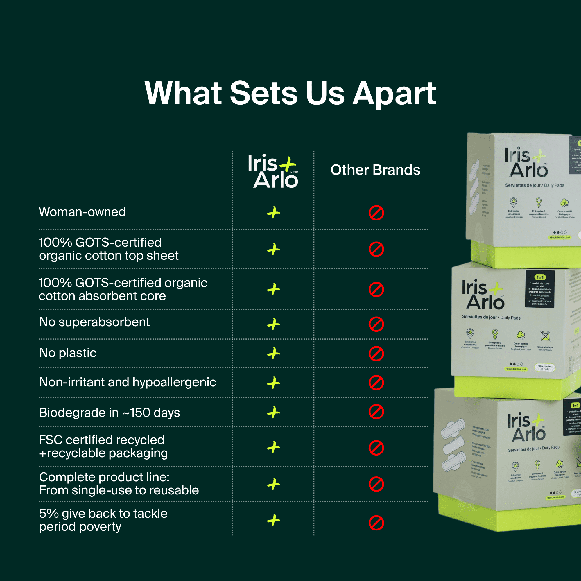 Iris + Arlo Serviettes Biologique, Régulier, 100 % coton, Sans Parfum, Non Toxique, Sans Plastique (14 unités)