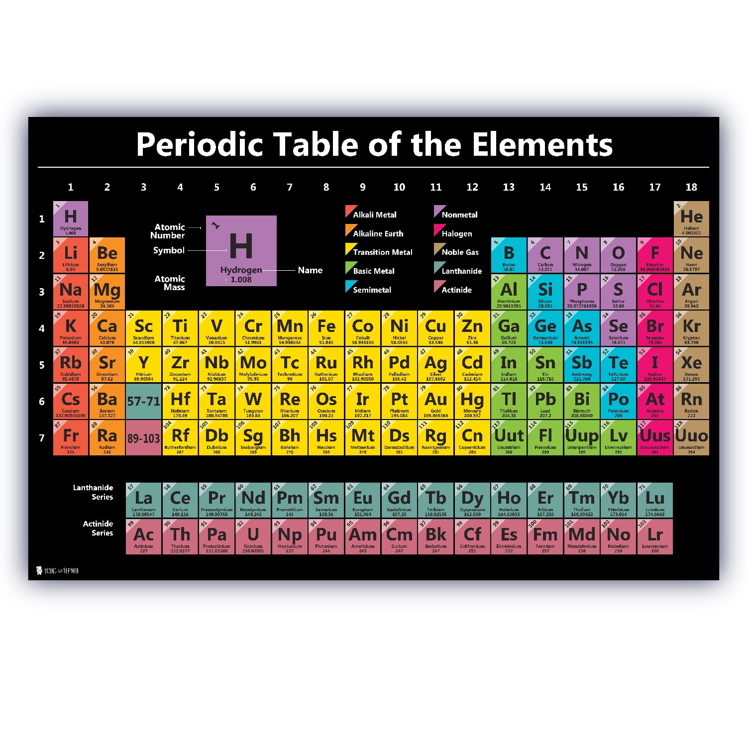 Albums 95+ Images periodic table of elements printable black and white Completed