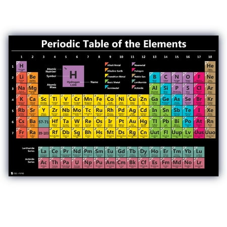 Periodic table science poster LAMINATED chart teaching elements ...