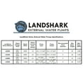 thumbnail image 3 of Landshark LS4600 High Efficiency 3/4 Horsepower External Water Pump. 4,750 Gallons Per Hour Maximum Flow Rate, 3 of 6