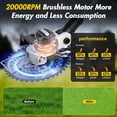 thumbnail image 3 of CATGOOD 20000RPM String Trimmer with Brushless Motor, 8AH Cordless Electric Weed Wacker with 4 Types Blades, 13 Inch Weed Trimmer for Yard and Garden, 3 of 9