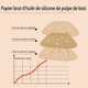 thumbnail image 2 of 200 Piezas de Papel para Hornear Freidora de Aire, Revestimiento de Papel para Freidora de Aire, Papel para Hornear Freidora de Aire, Forro de Freidora de Aire, Adecuado para Freidora de Aire, H, 2 of 5