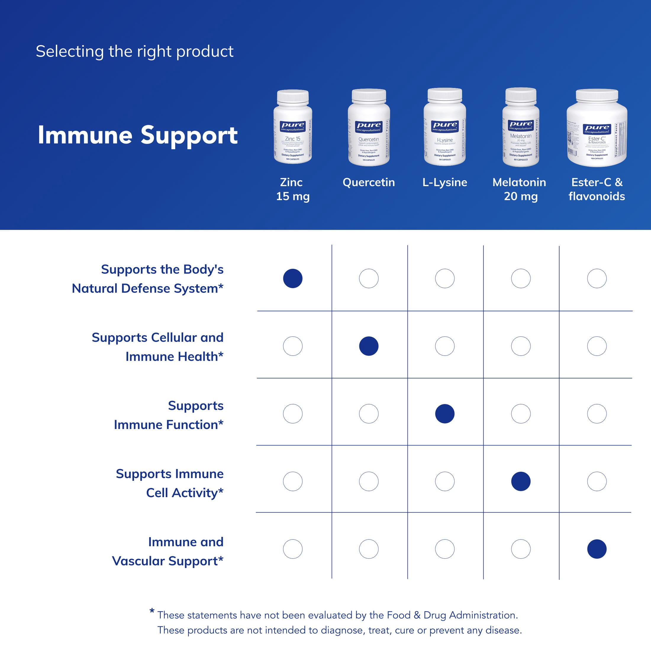 Pure Encapsulations Zinc 15 mg, Supports Immune System*, 180 Count