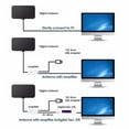 thumbnail image 3 of Antenne Tv Intérieure 4k Plate Antennes Hdtv Numériques Amplificateur de Portée 50 Miles, 3 of 5
