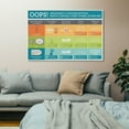 thumbnail image 5 of Oops!emergency Contraception Birth Control That Works Posters Hospital Family Planning Canvas Wall Art Print For Room Aesthetic And Decor Poster For Bedroom Living Room Bathroom Kitchen Office Decor, 5 of 6