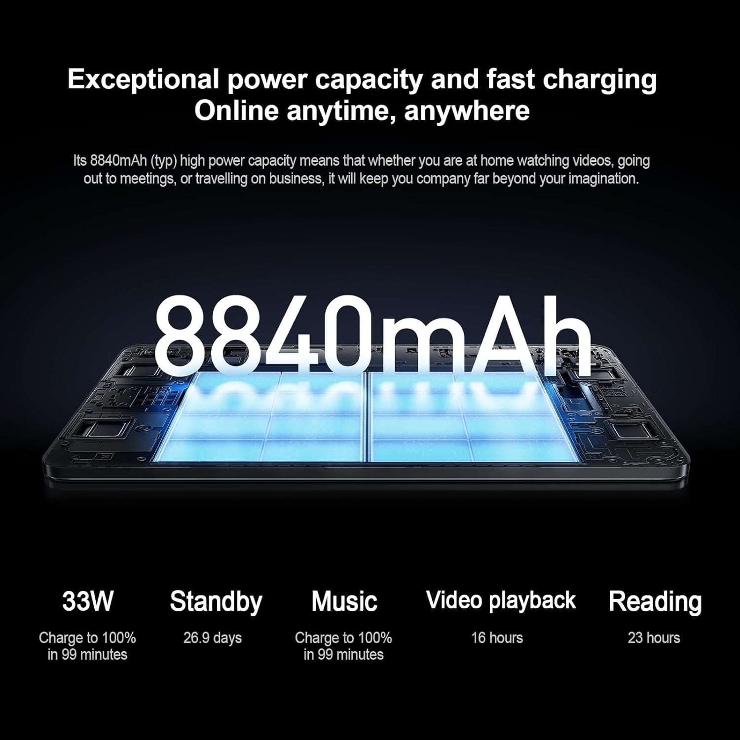 Xiaomi Pad 6 WiFi Version 11 inches Global 144Hz 8840mAh Bluetooth