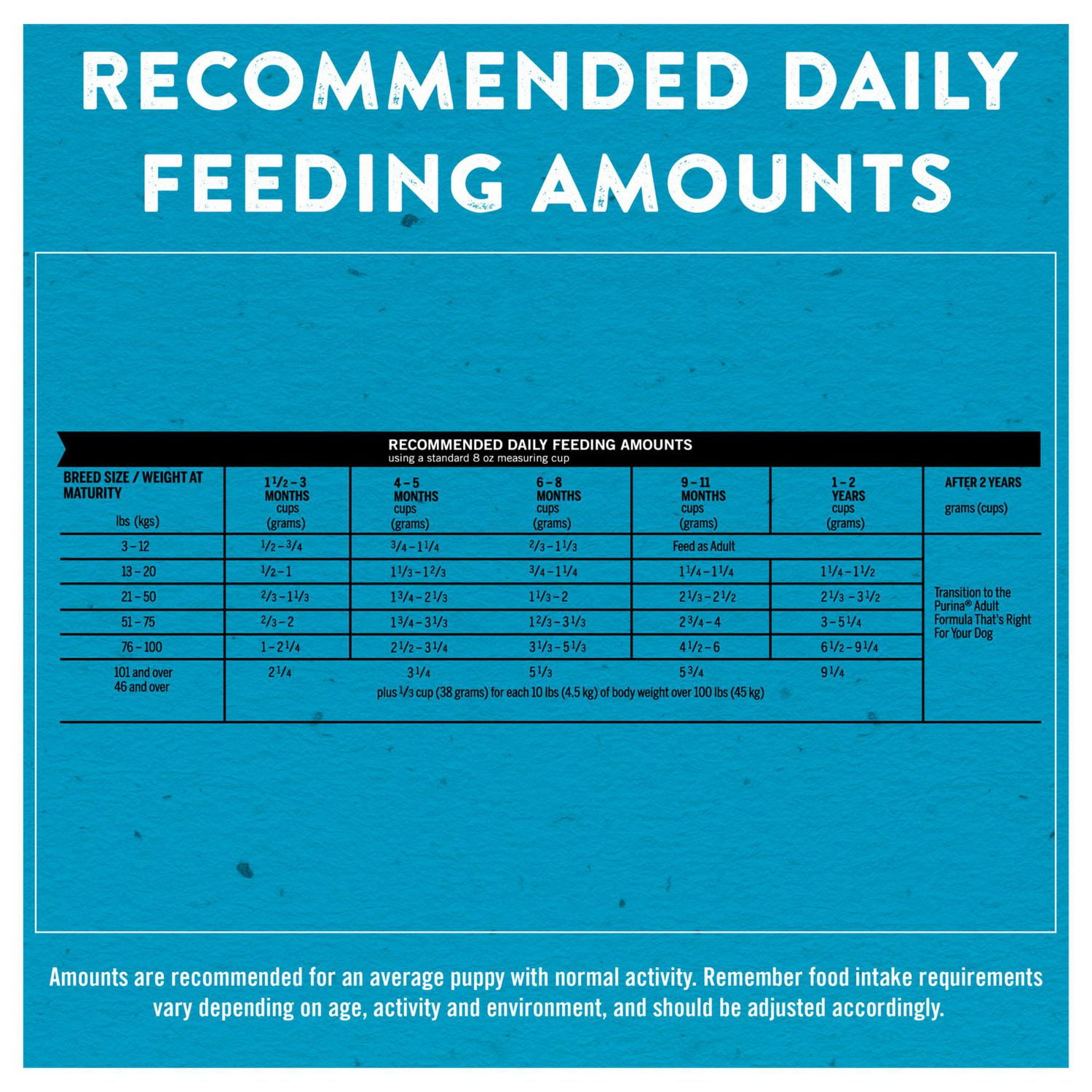 Purina Puppy Chow Complete with Real Chicken, Dry Puppy Food, 2kg-11.4kg