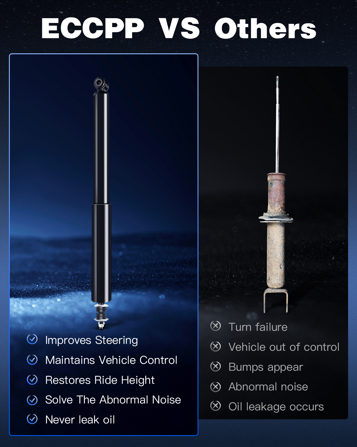 Rear Shocks Absorbers,ECCPP Gas Shocks for Ford fits 1997-2003 for Ford for F-150,2004 for Ford for F-150 Heritage Pair Shocks with 344374