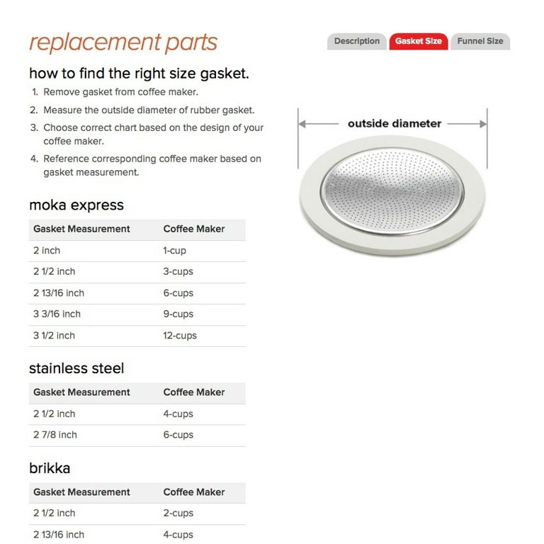 Moka can gasket + filter, 3-4 cup – I love coffee