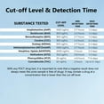 thumbnail image 7 of Prime Screen - [25 Pack] 10 Panel Multi-Drug Screen Urine Test Kit - Testing Instantly for -THC (Marijuana), AMP, BAR, BZO, COC, MET (Meth), MTD, MDMA, OPI, PCP - WDOA-3104, 7 of 7
