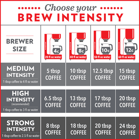 Community Coffee Ground Café Special® 12 Oz.