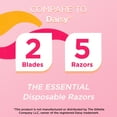 thumbnail image 4 of Equate Women's 2 Blade Disposable Razors, Pink (5 Count), Compare to Daisy®, 4 of 9