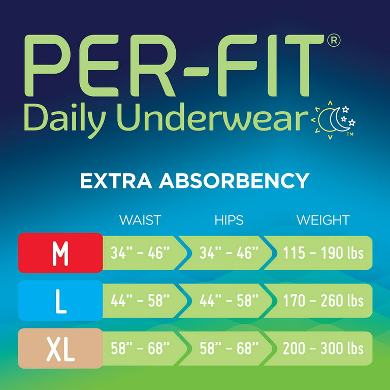 Prevail Per-Fit Women's Incontinence Underwear, Extra Absorbency - Size  Medium