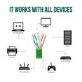 thumbnail image 2 of Cat6 Riser Cable 1000ft Ethernet LAN RJ45 CCA 23AWG 550MHz CMR Bulk Cable Green, 2 of 5