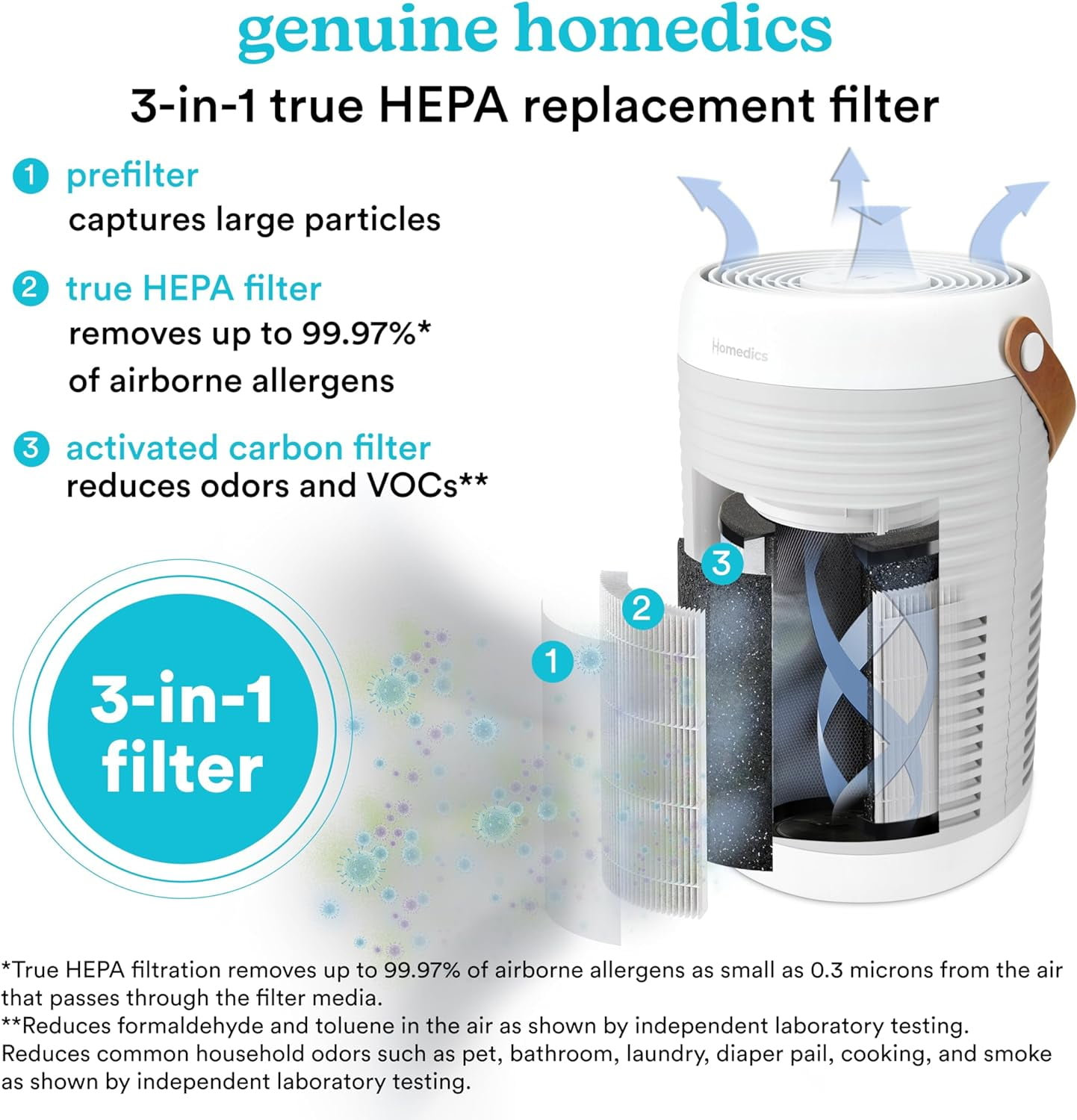 Homedics 3-in-1 True HEPA Replacement, Air Purifier Filter, Activated Carbon , Air Cleaner, for AP-T95,AP-T100-GY
