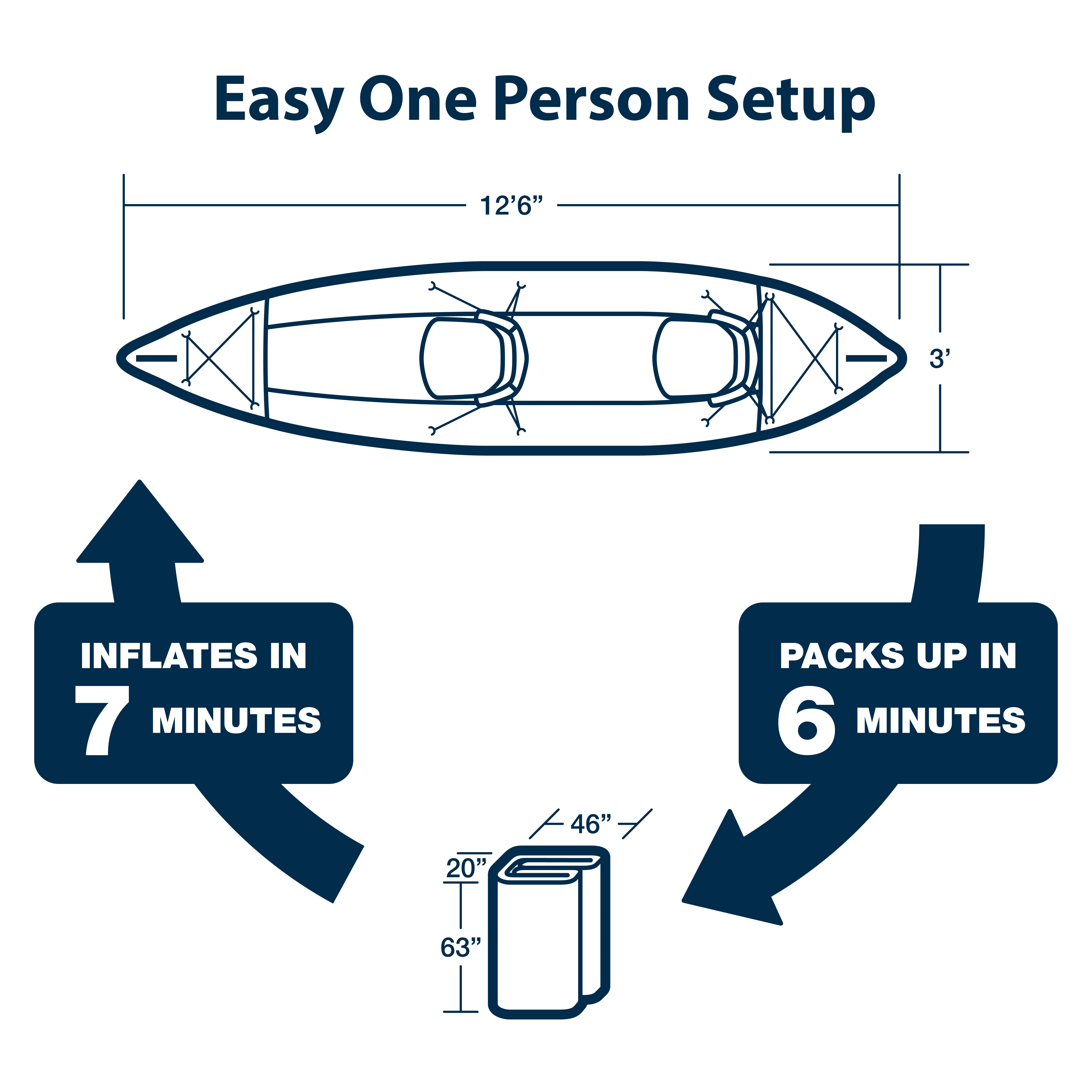 Sea Eagle 385FT Fasttrack Inflatable 12'6" 1-3 Person Touring Kayak with Rigid External keel-Smoother Paddling Experience-Light Weight- Deluxe Solo Package