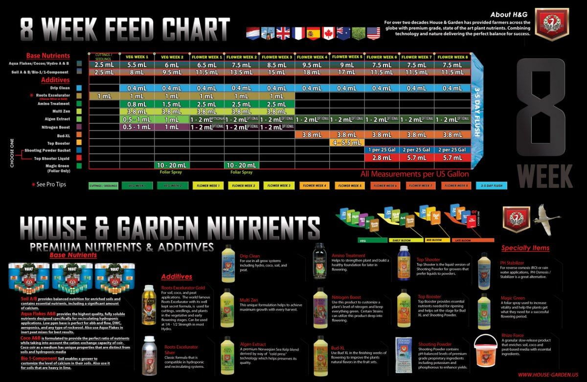 Extremely precise composition of the various minerals Cocos A, B 32oz