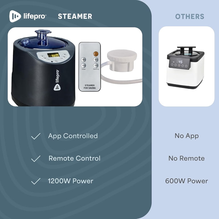 LifePro Revivify Portable Sauna Steamer, 1200W photo 8