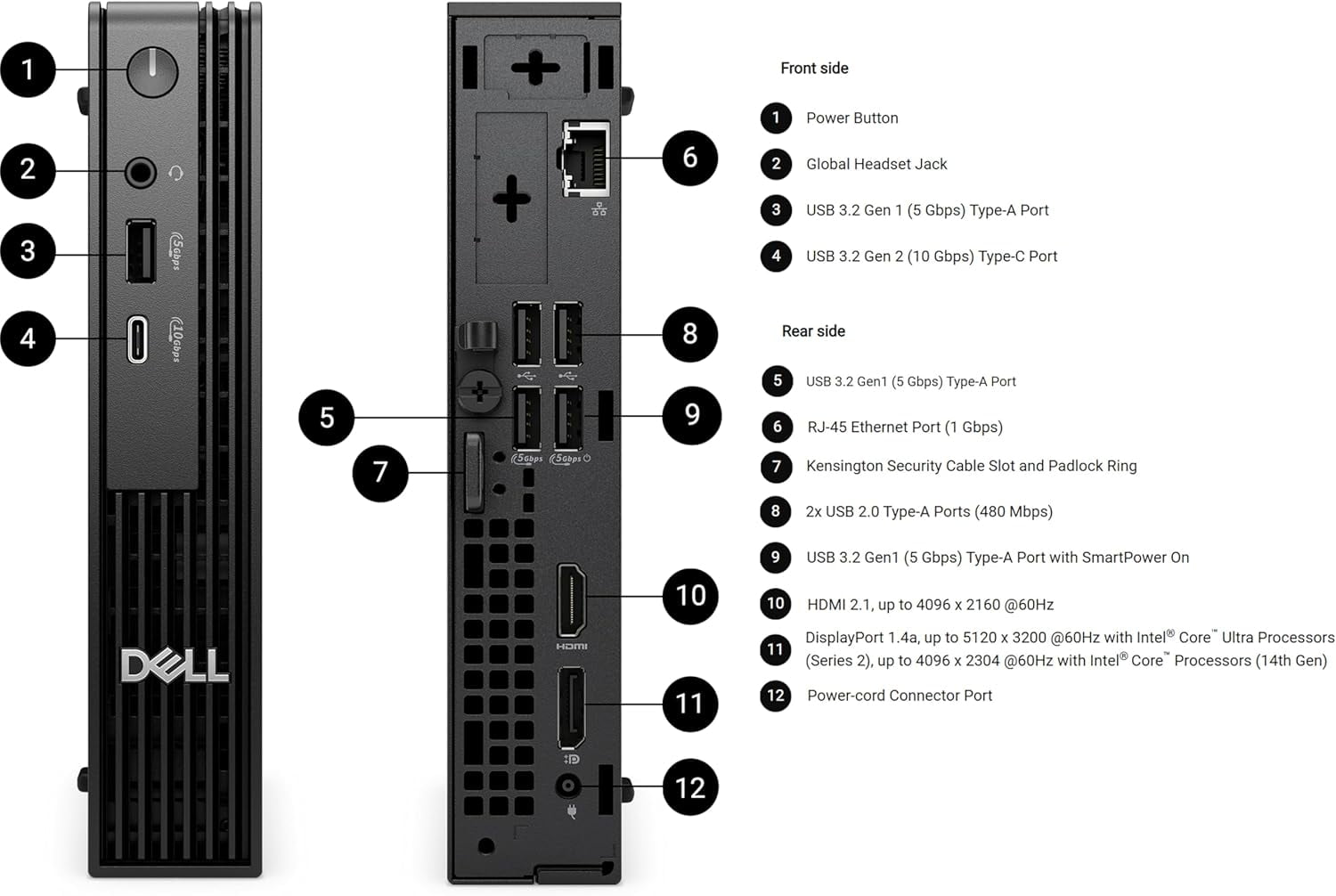 Dell Pro Micro QCM1250 Desktop Computer(Next-Gen OptiPlex), 14th Gen Intel 14-Core i5-14500T Processor, 16GB DDR5 RAM, 256GB PCIe SSD, USB-C, Wi-Fi, Bluetooth, Windows 11 Pro