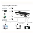 thumbnail image 3 of 5 Port 4K HD Media Switch, Smart Ultra HD Hub with ARC & 3D, 3 of 6