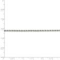 thumbnail image 4 of Primal Gold 10 Karat White Gold 2mm Diamond-cut Rope Chain, 4 of 4