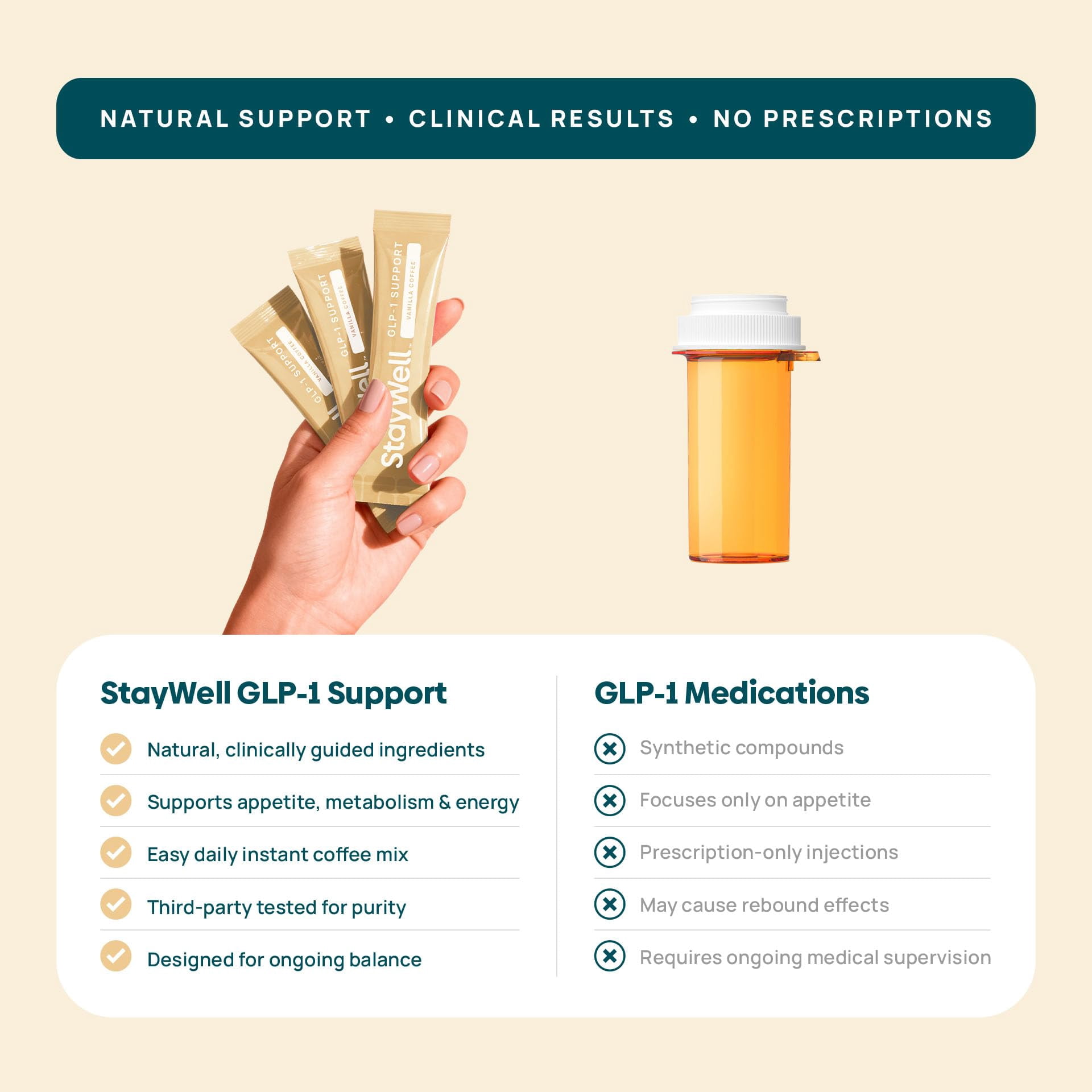 Slim Coffee GLP-1 Supplement | GLP 1 Booster to Control Appetite and Cravings | Great Tasting Metabolic Support - Coffee Bean Extract, Green Tea, Yerba Mate (Vanilla)