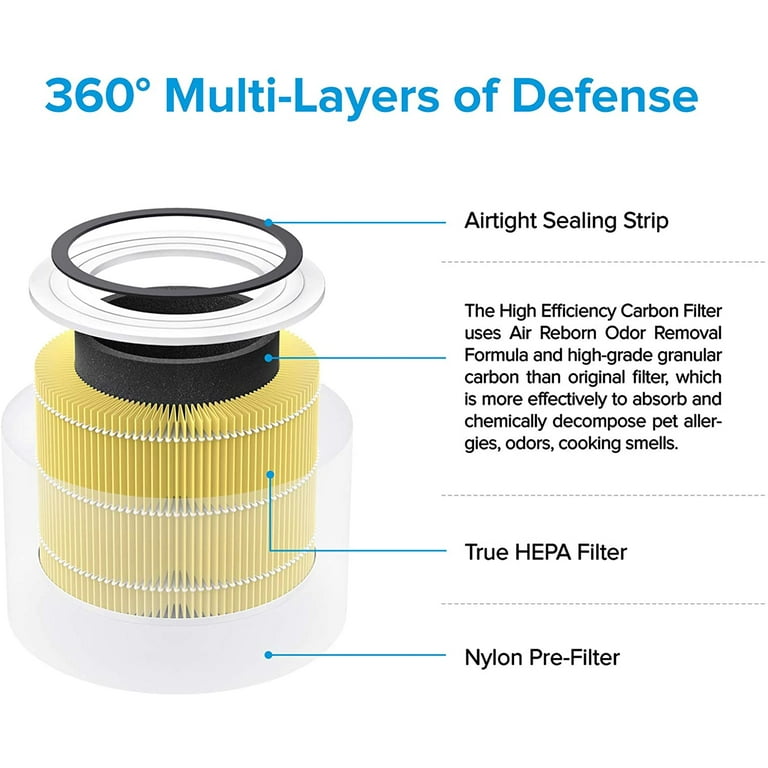 Levoit Core 300 Air Purifier Replacement Filter