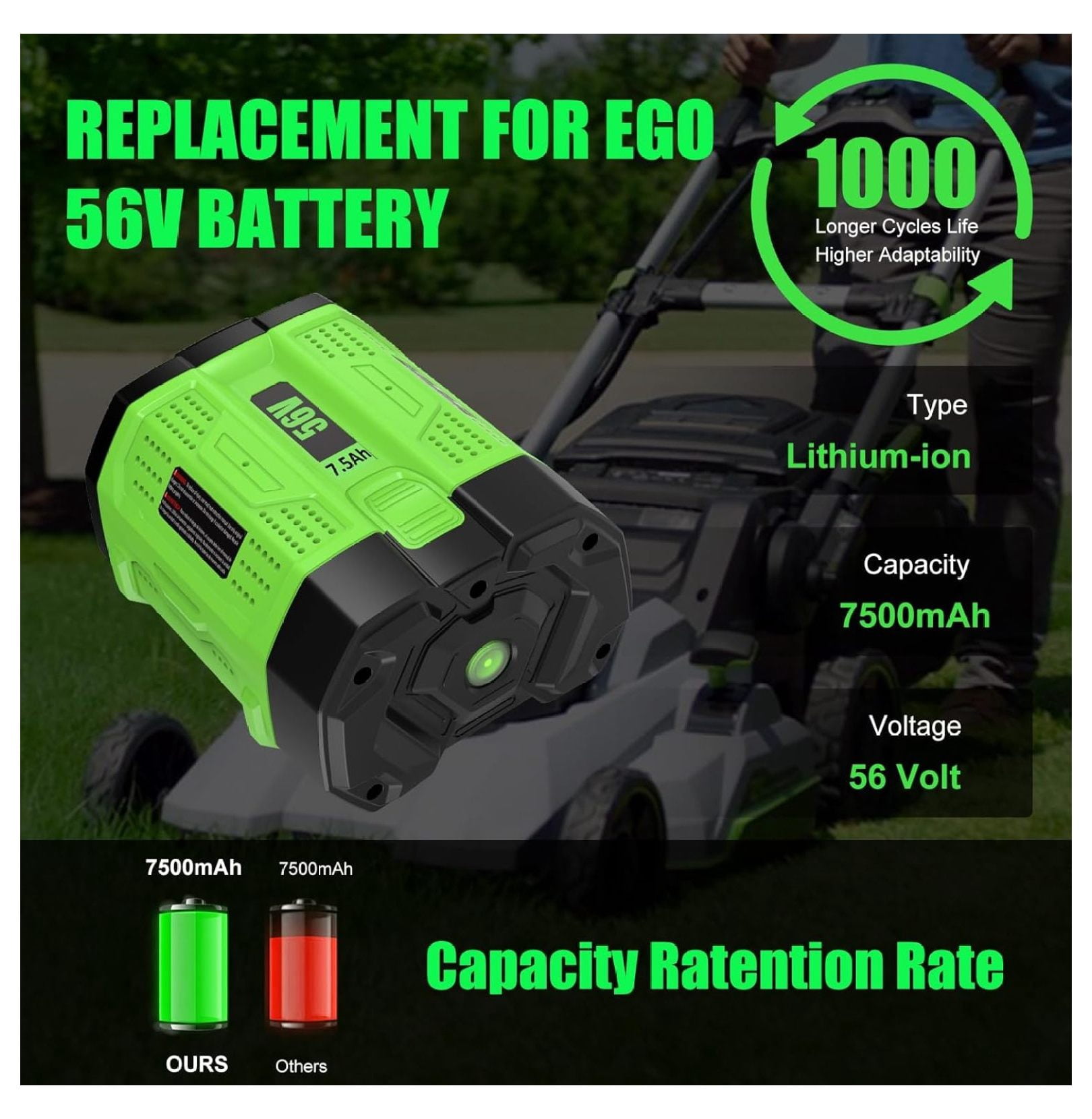 EGO 56V 7.5Ah Replacement Battery - 1 Pack - Lithium Ion Power Tool Battery BA2800 BA4200 Compatible with EGO Cordless Tools CS1604 LB6504 HTA2000
