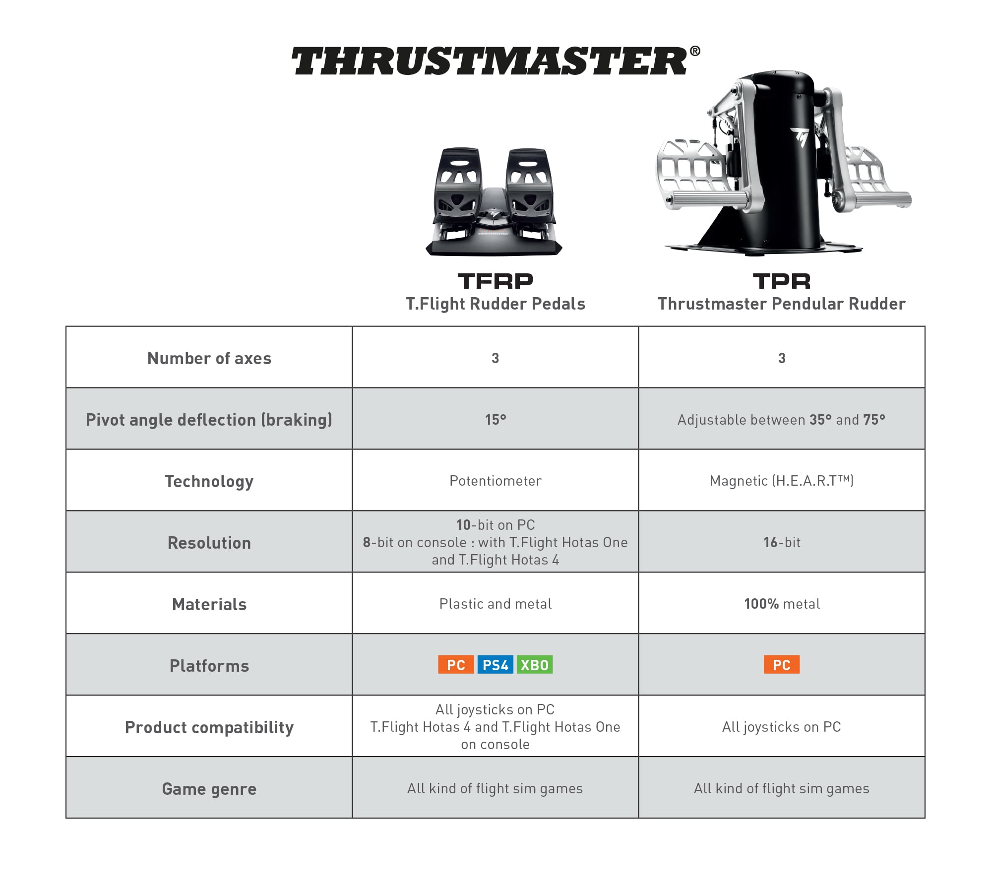 Thrustmaster T.Flight Rudder Pedals for PC Flight Sim Thrustmaster T.Flight Rudder Pedals for PC Flight Sim