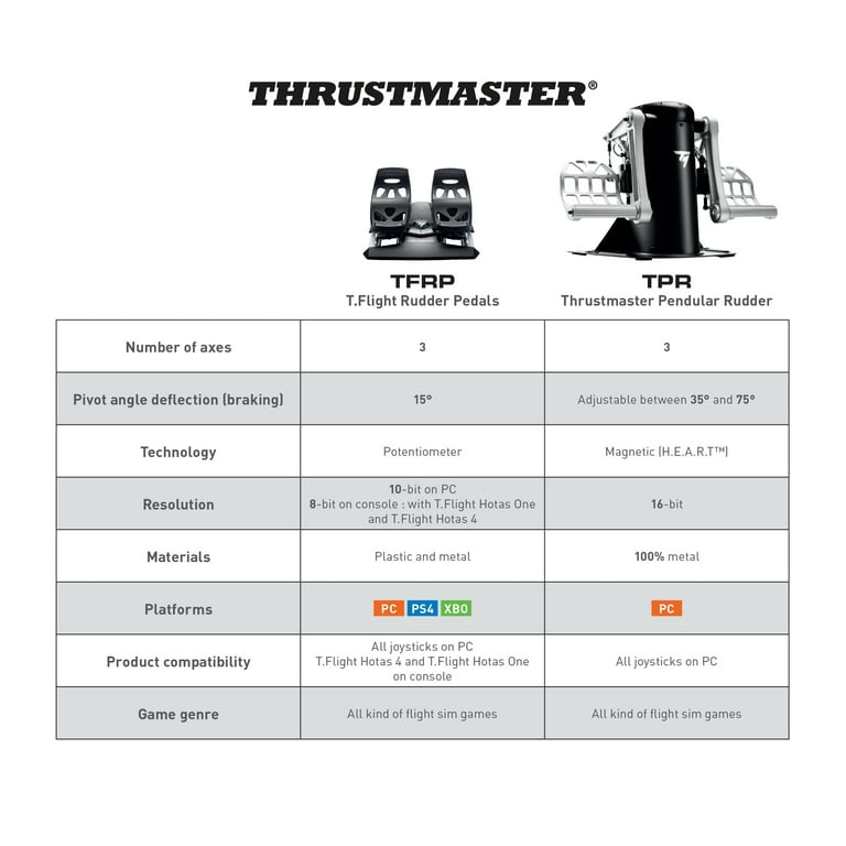 Thrustmaster TFRP T. Flight Rudder Pedals Cleaning - iFixit Repair Guide