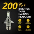 thumbnail image 6 of For Toyota Sequoia 2001-2007 LED Headlight + Fog Light Bulbs 6000K Kit White, 6 of 16