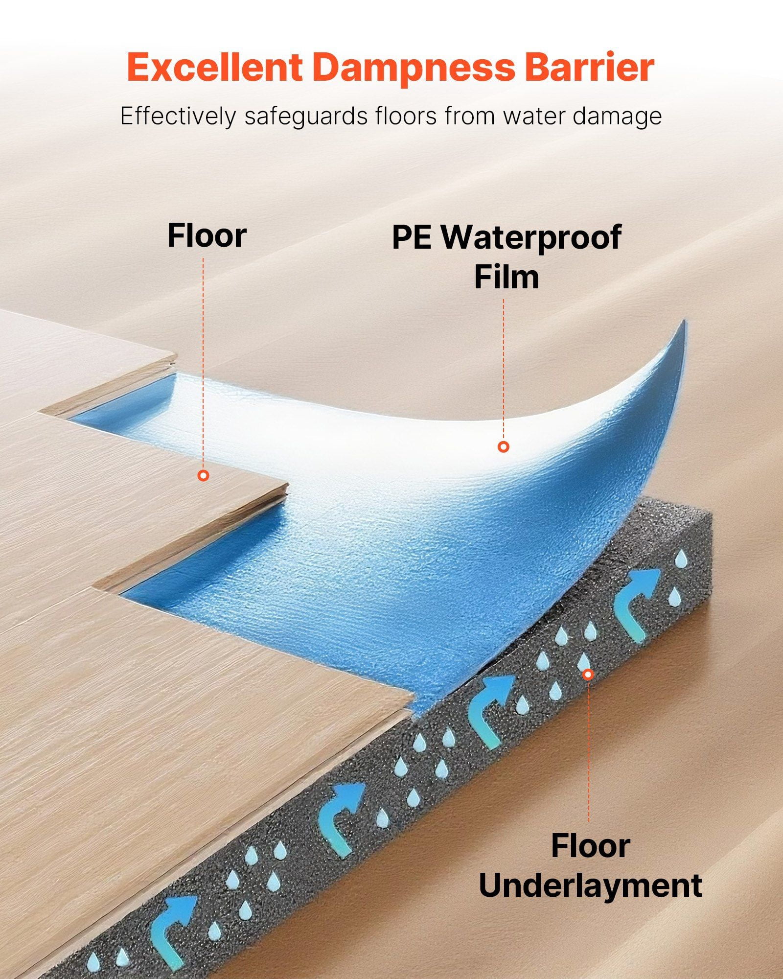 Heavy Duty 3mm Thick Laminate Flooring Underlayment 200 sq ft Roll with Attached Vapor Barrier Soundproof Noise Reduction for Vinyl Wood Flooring
