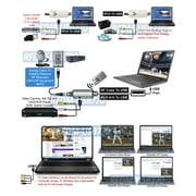 Universal Analog USB-Based TV Tuner Video Capture DVR For PC