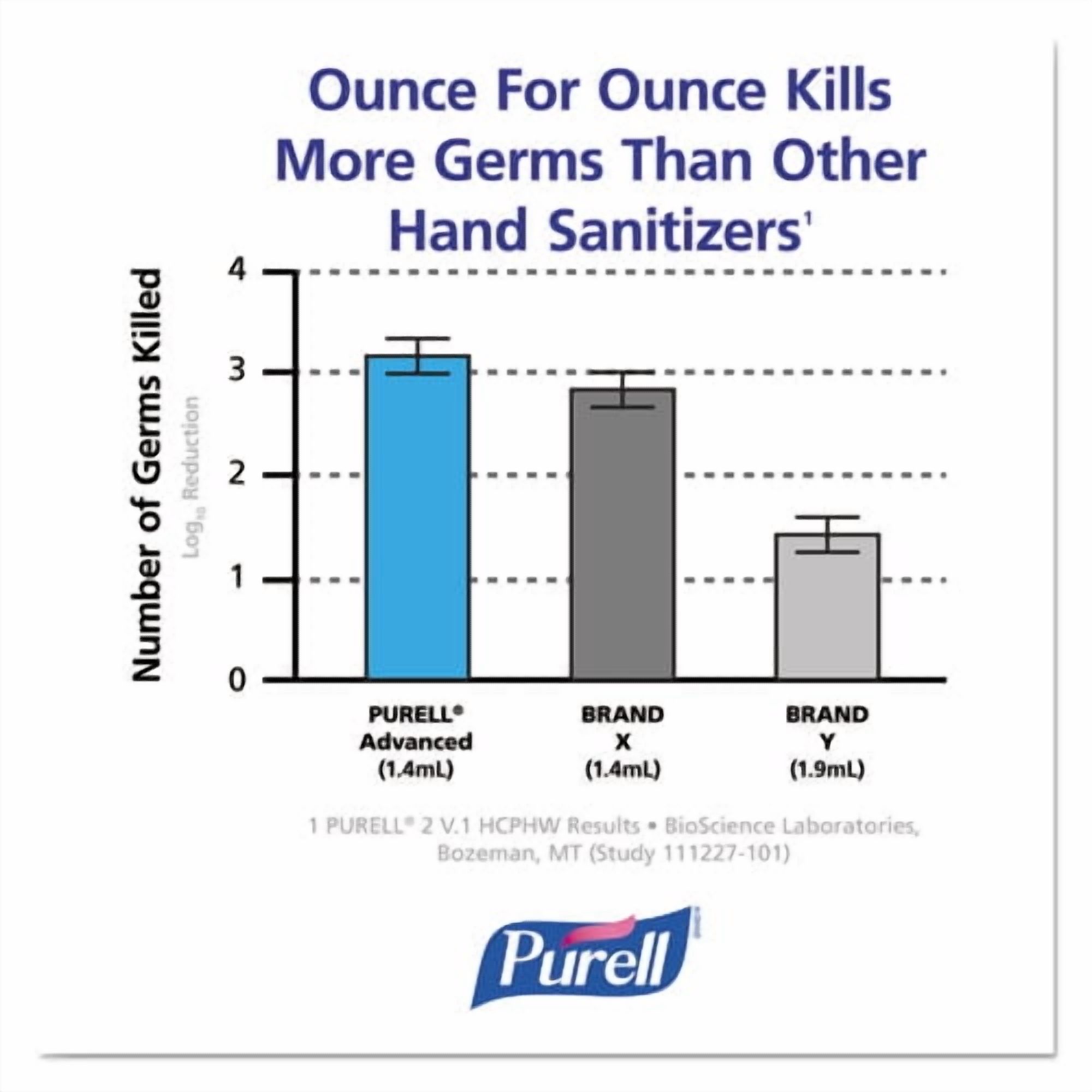 Fmx-12 Foam Hand Sanitizer Dispenser, 1,200 Ml Refill, 6.6 X 5.13 X 11, White | Bundle of 5 Each