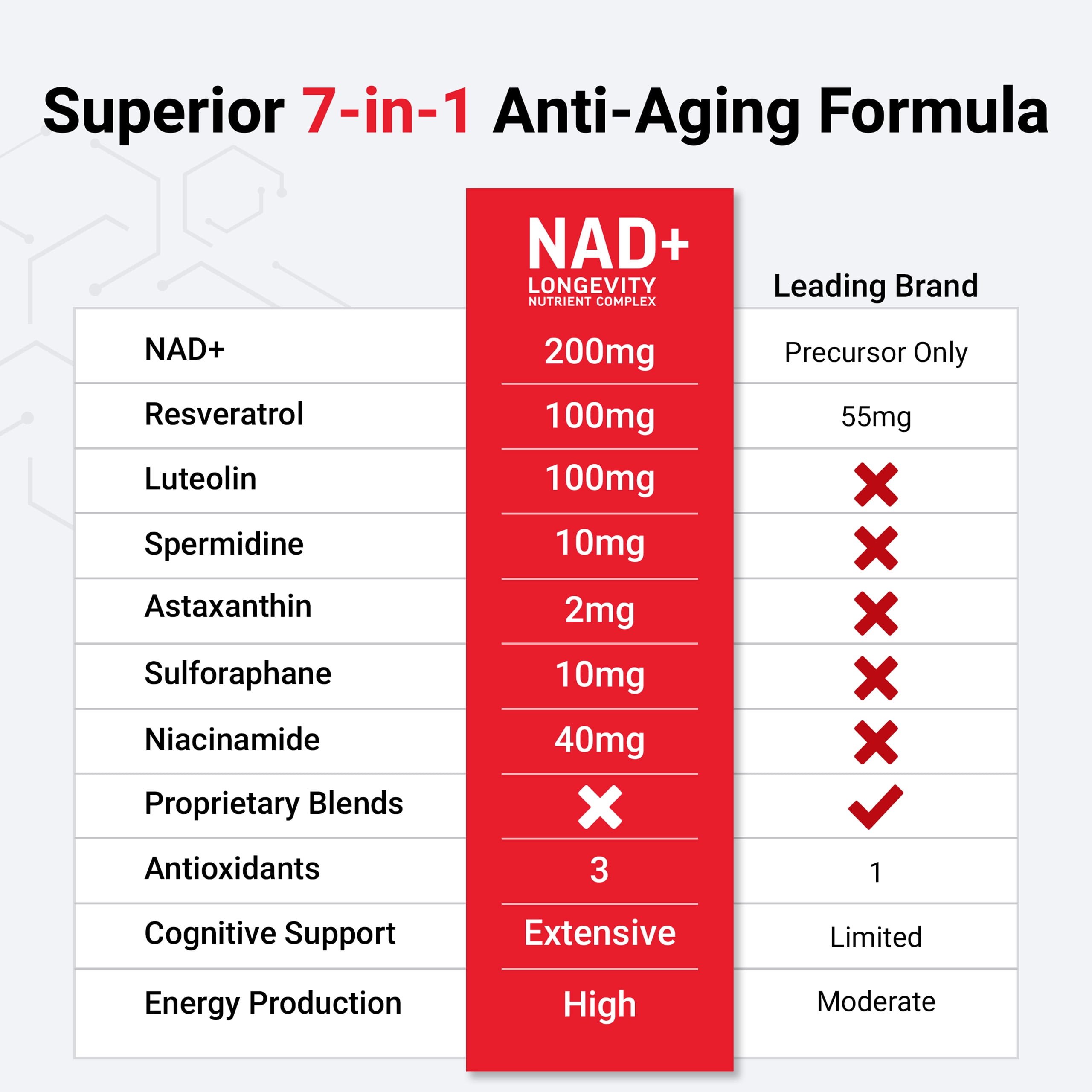 NAD+ Longevity Complex, NMN or Nicotinamide Riboside Alternative, Support Cellular Health & Healthy Aging, 60 Capsules
