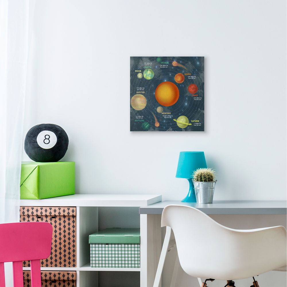 Solar System Orbit Facts Galaxy Distance from Sun Novelty Gallery-Wrapped Canvas Print Wall Art, 17x17