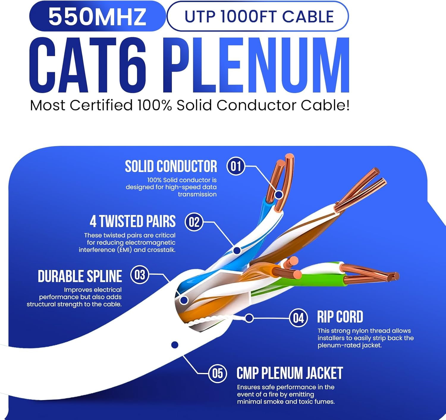 1000ft Cat6 Plenum Ethernet Cable – CMP Rated, 23AWG UTP, 550MHz, 10Gbps | High‑Speed Bulk Network Cable | Easy Pull Box White