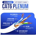thumbnail image 3 of 1000ft Cat6 Plenum Ethernet Cable – CMP Rated, 23AWG UTP, 550MHz, 10Gbps | High‑Speed Bulk Network Cable | Easy Pull Box White, 3 of 5