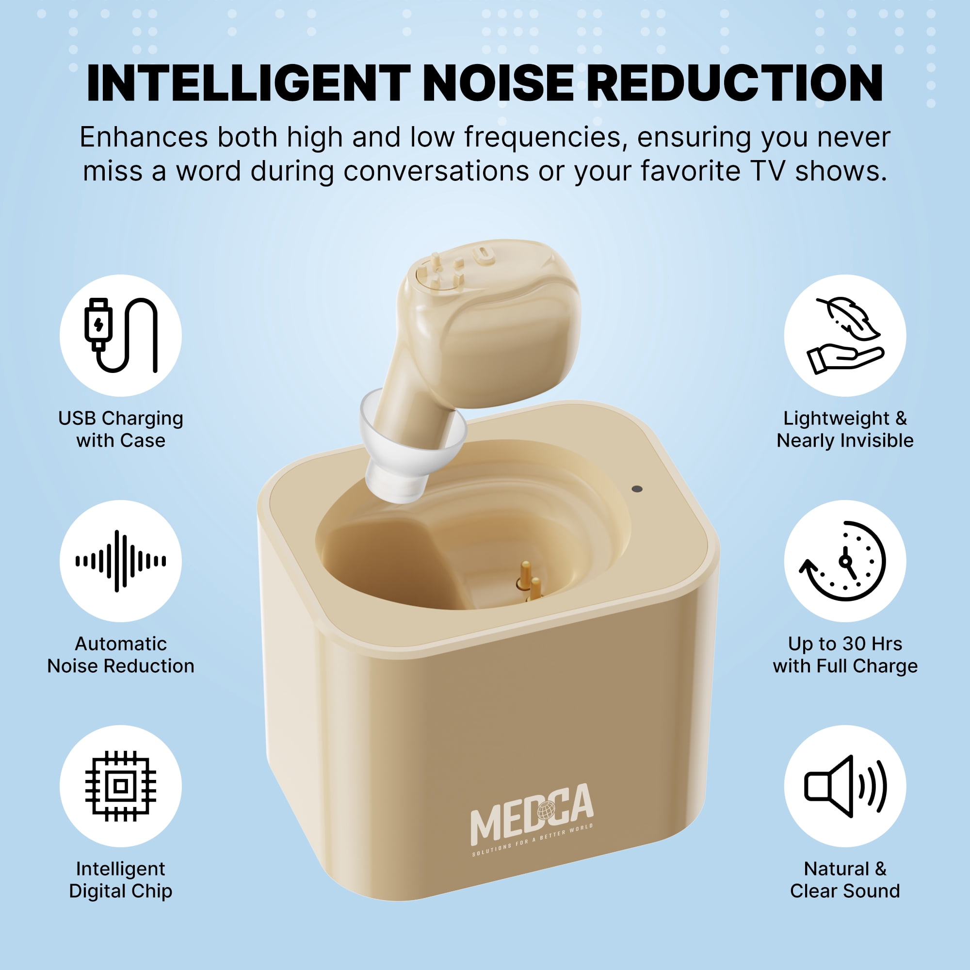 MEDca ITE Rechargeable Personal Sound Mini Ear Black Amplifier