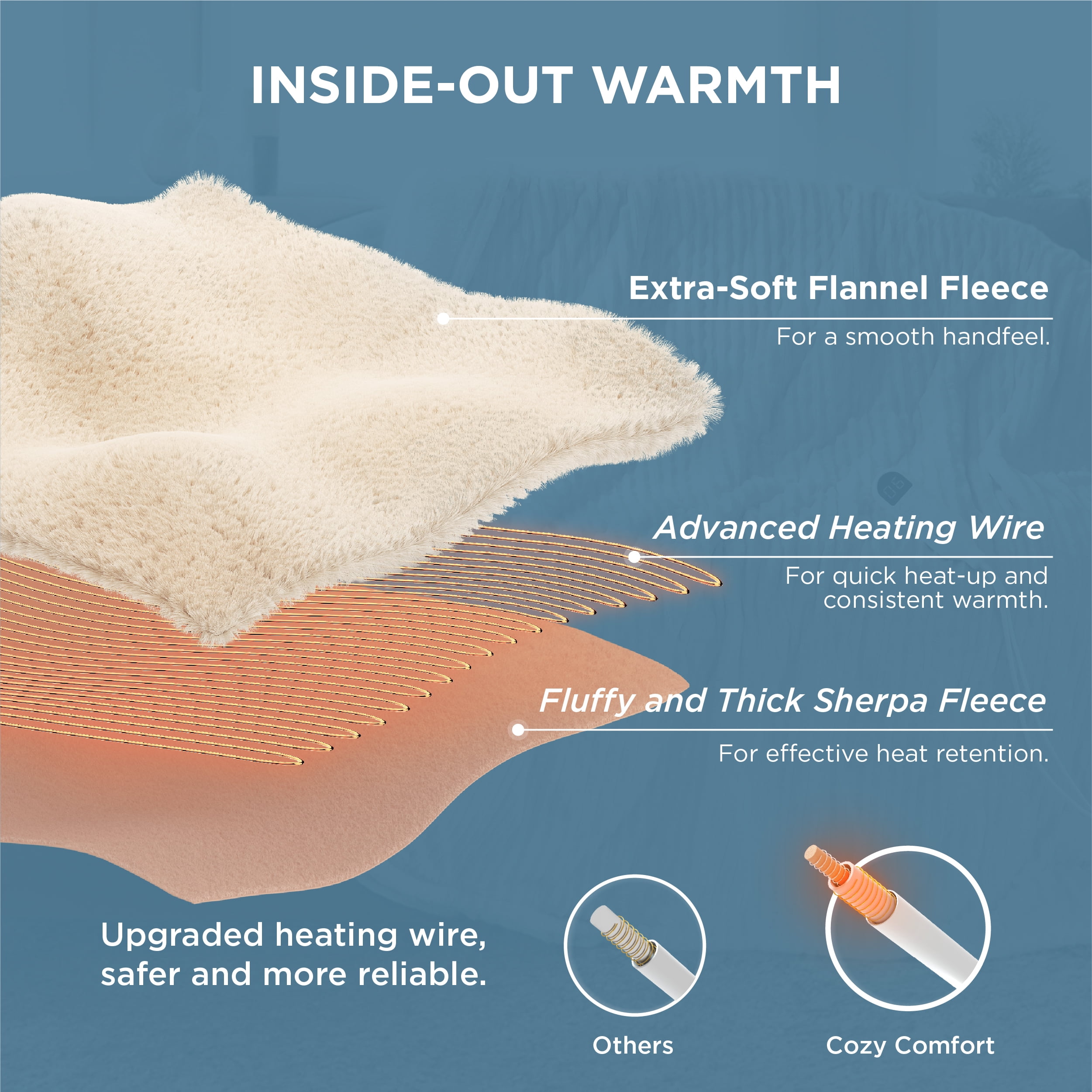 Cozy Comfort Heated Blanket Electric Twin - Soft Ribbed Flannel, Fast Heating Electric Blanket with 6 Heating Levels & 10 Time Settings, 8 Hours Auto-Off (62x84 inches, Cream)